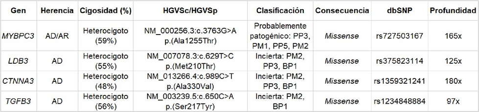 DIAGNÓSTICO GENÉTICO PRENATAL INVASIVO: CASO CLÍNICO